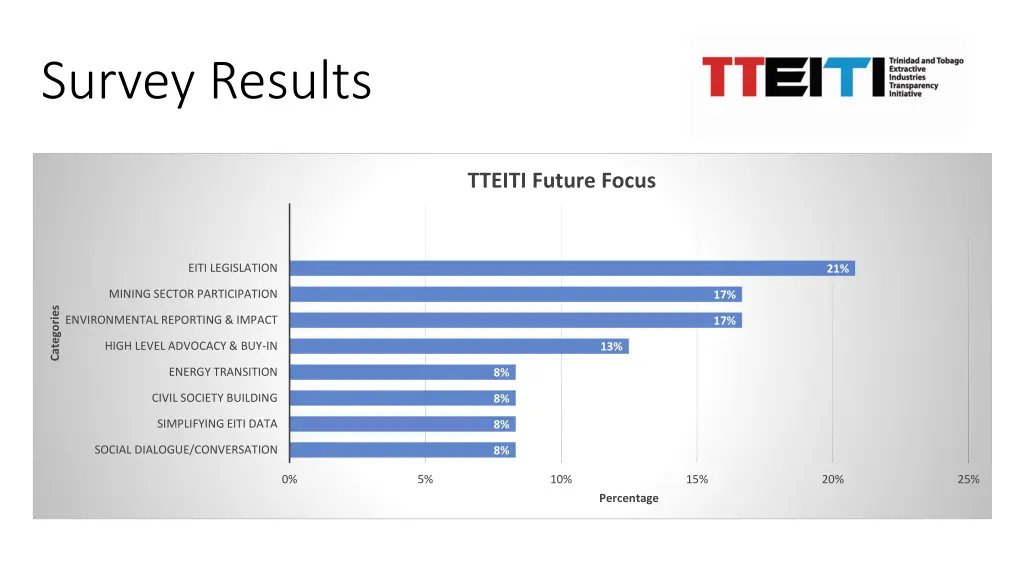 survey results 1