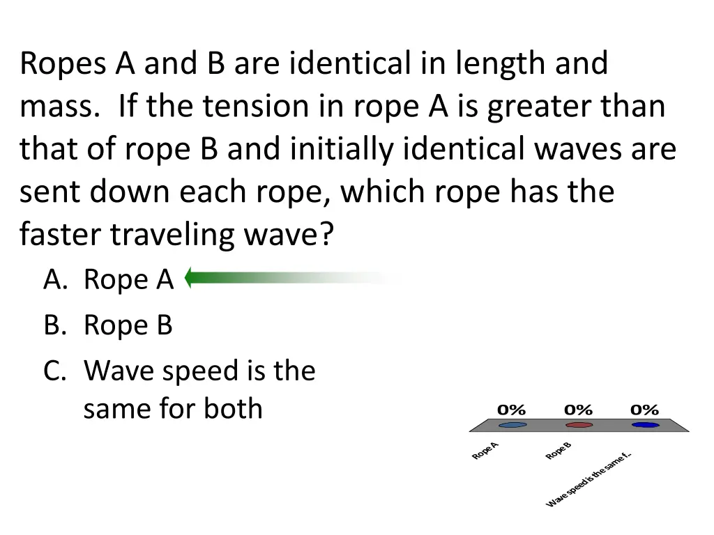 ropes a and b are identical in length and mass
