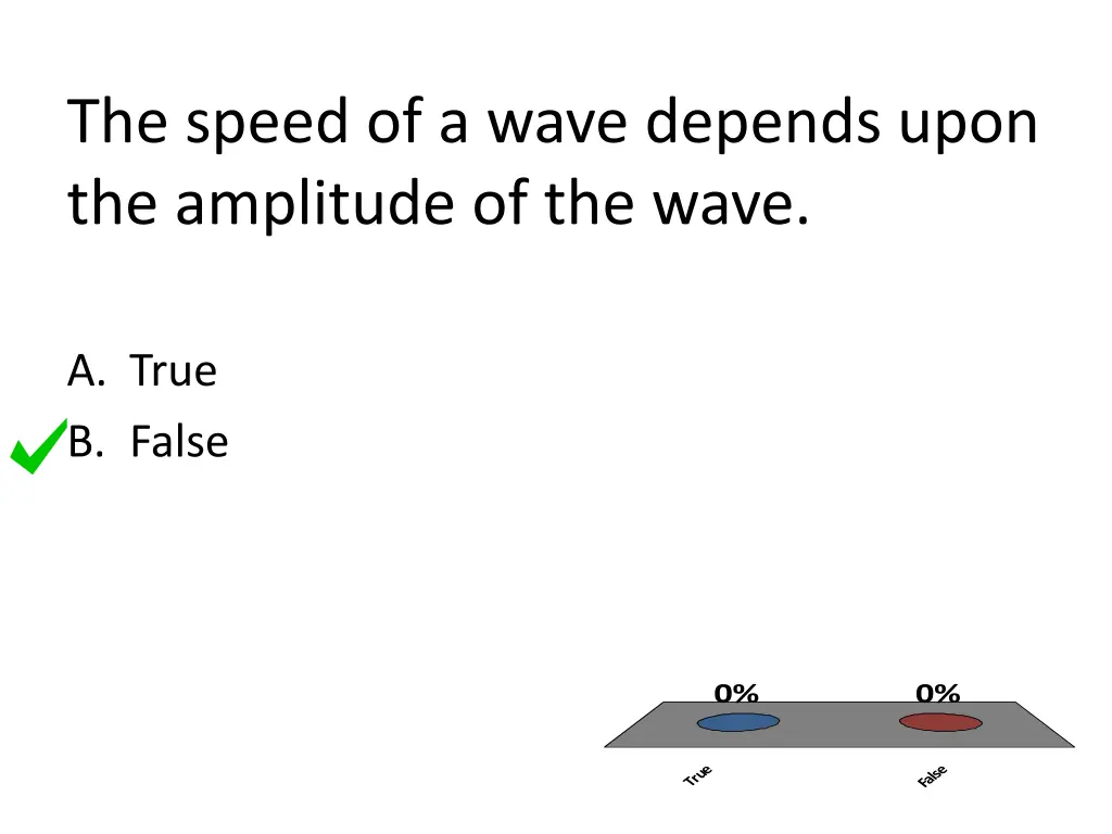 the speed of a wave depends upon the amplitude
