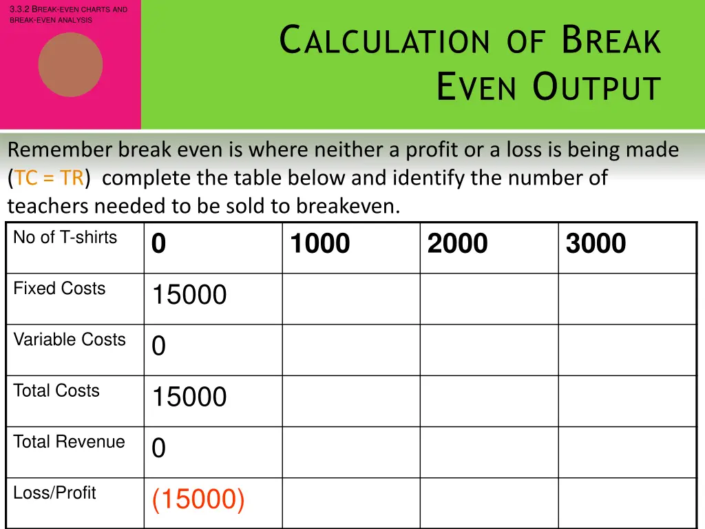 3 3 2 b reak even charts and break even analysis 2