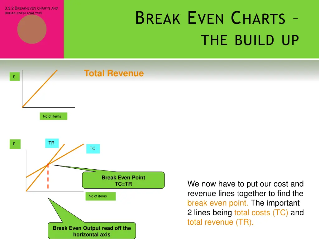 3 3 2 b reak even charts and break even analysis 5