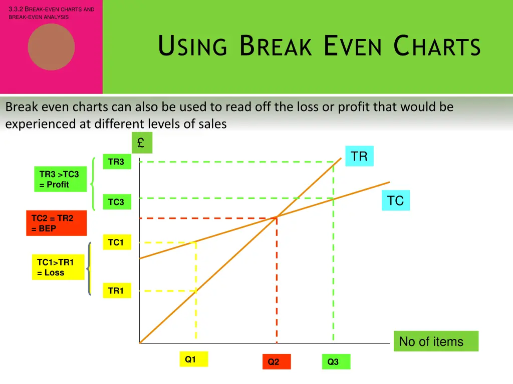 3 3 2 b reak even charts and break even analysis 6