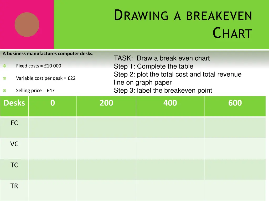 d rawing a breakeven