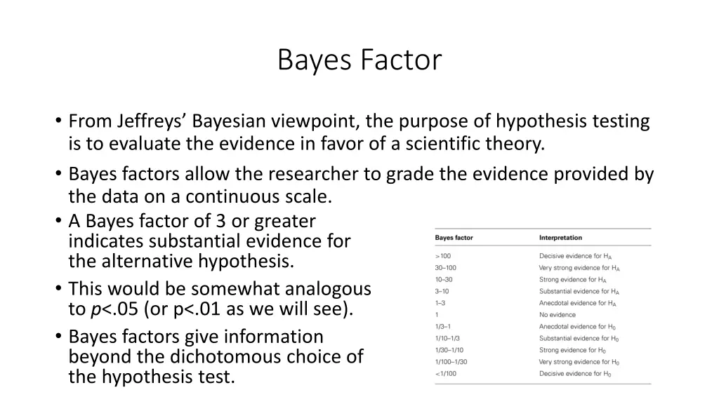 bayes factor 2