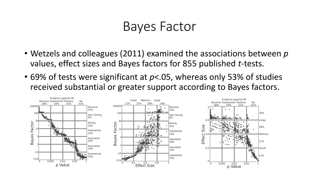 bayes factor 3