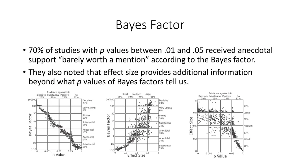 bayes factor 4