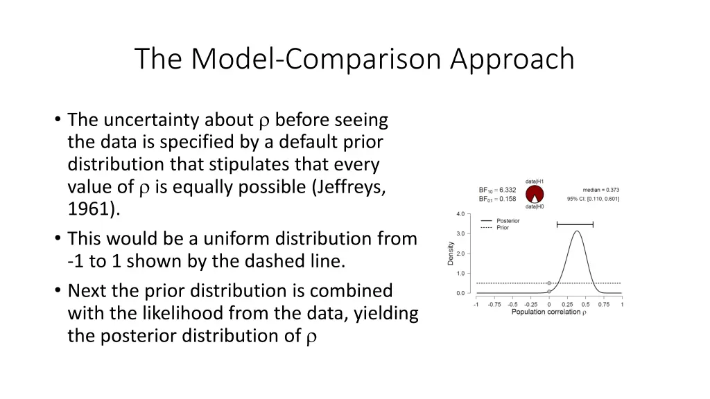the model comparison approach 3