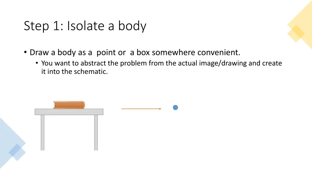 step 1 isolate a body