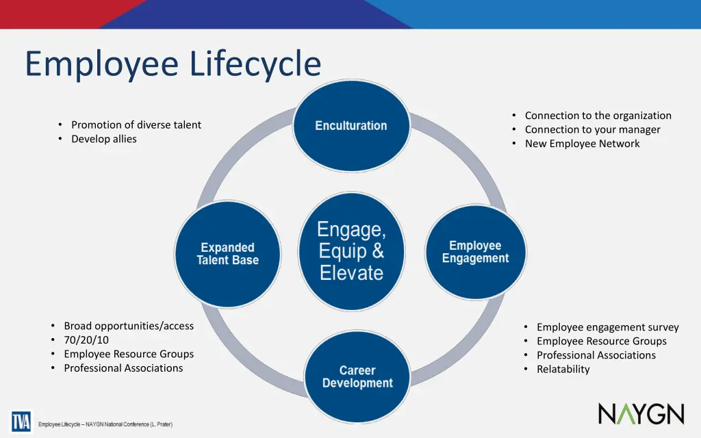 employee lifecycle