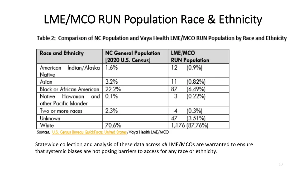 lme mco run population race ethnicity