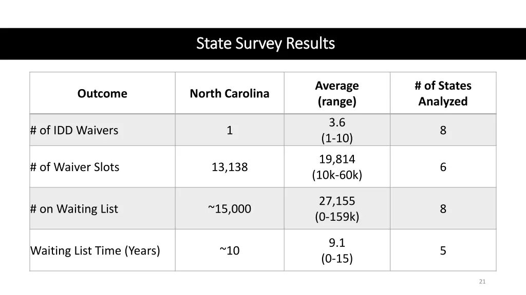 state survey results state survey results