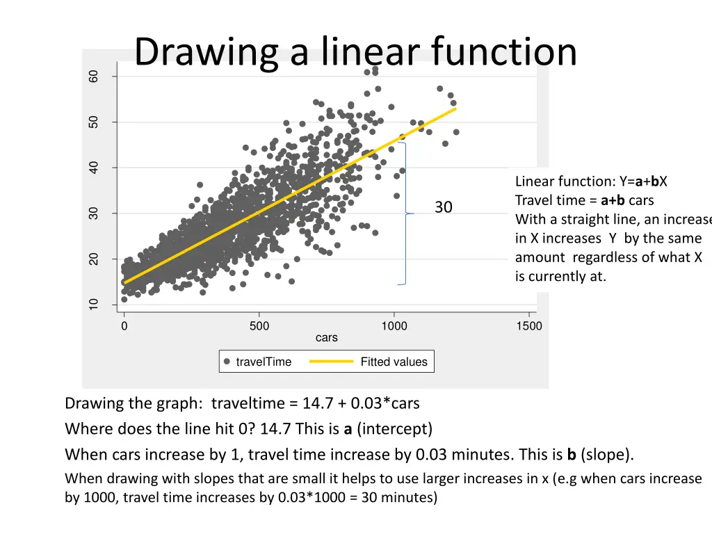 drawing a linear function