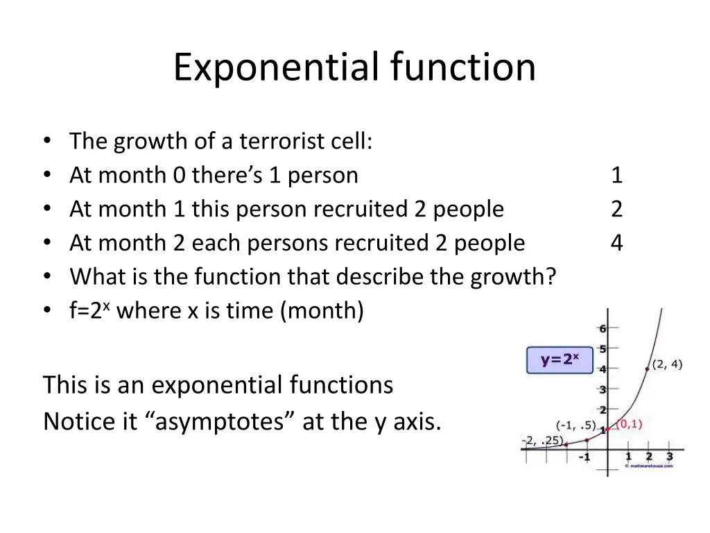 exponential function