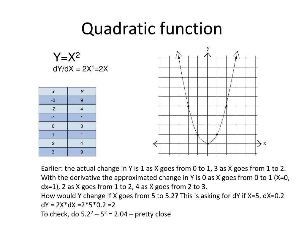 quadratic function 1