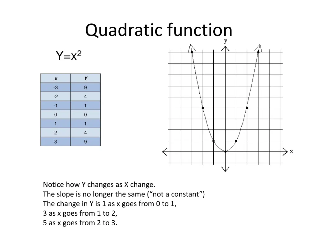 quadratic function