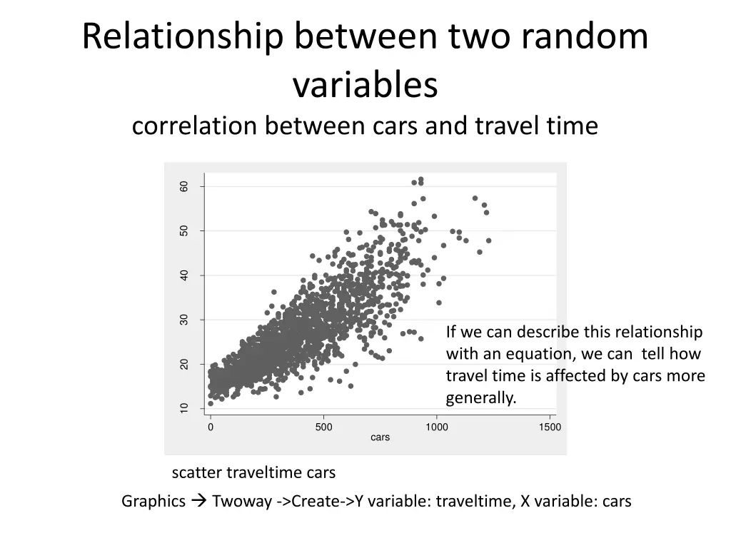 relationship between two random variables