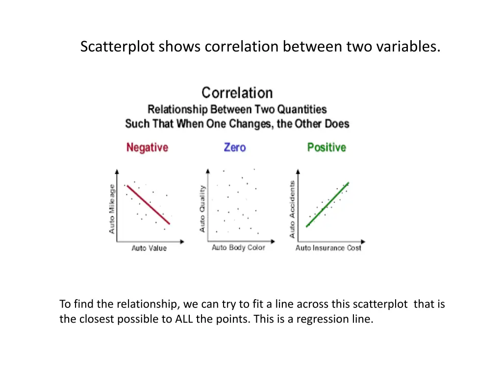 scatterplot shows correlation between