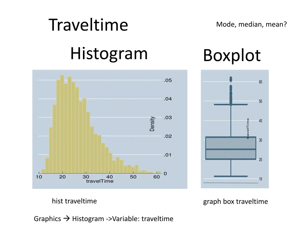 traveltime