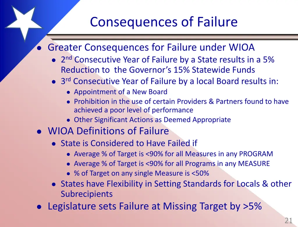 consequences of failure