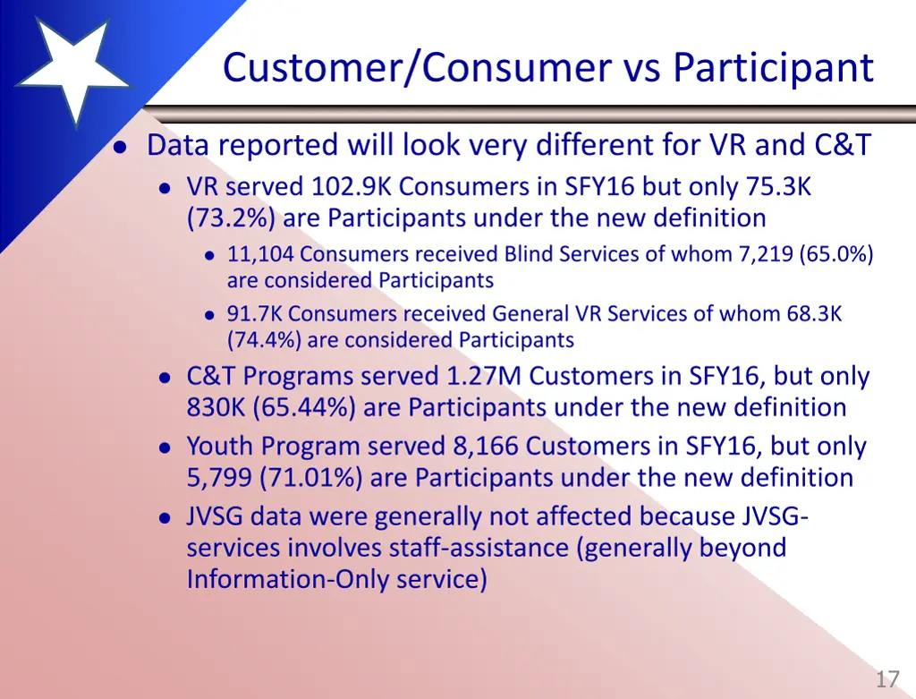 customer consumer vs participant