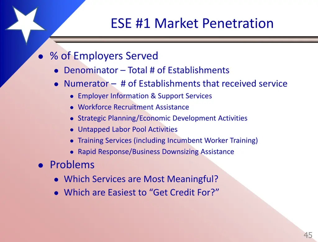 ese 1 market penetration