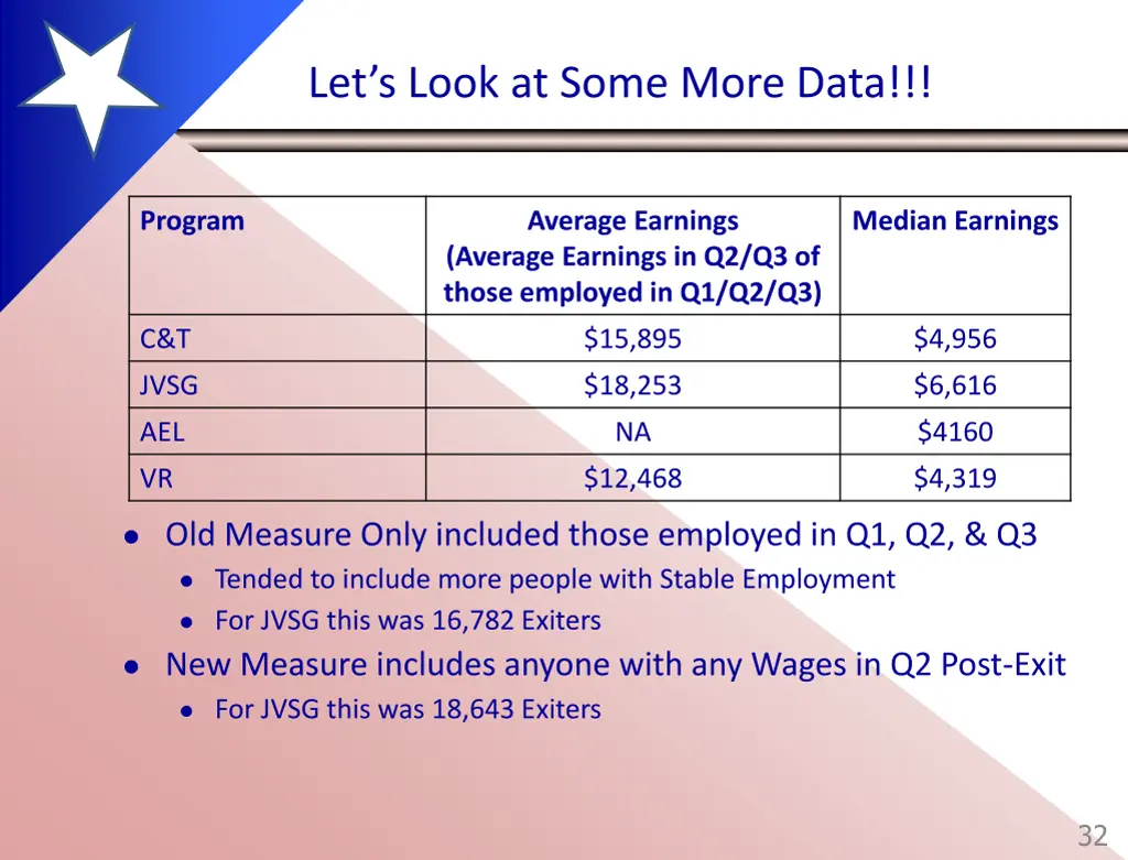 let s look at some more data 1