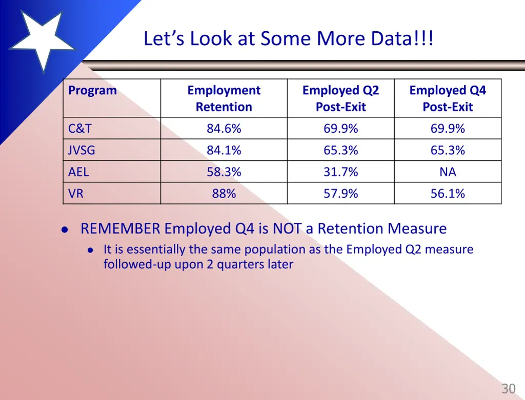 let s look at some more data