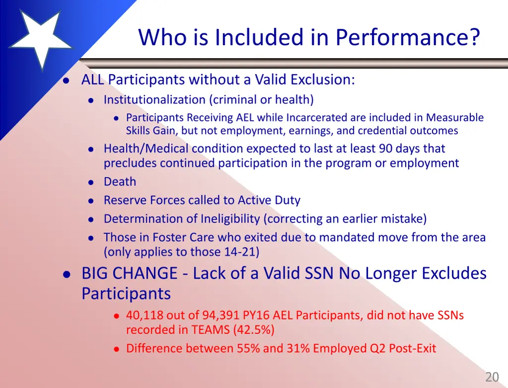 who is included in performance
