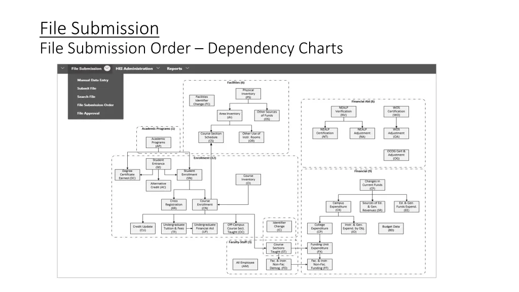 file submission file submission order dependency