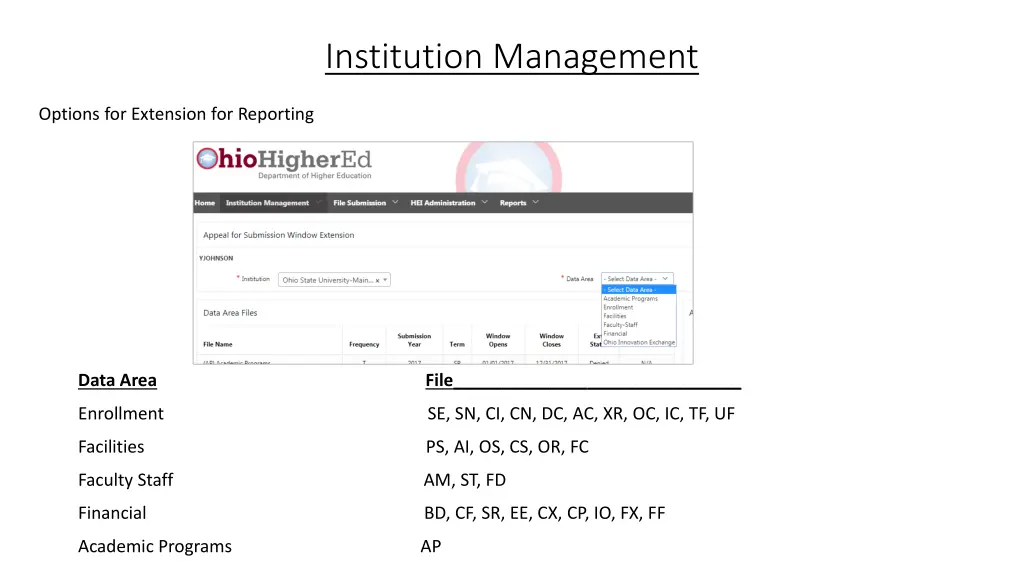 institution management 4
