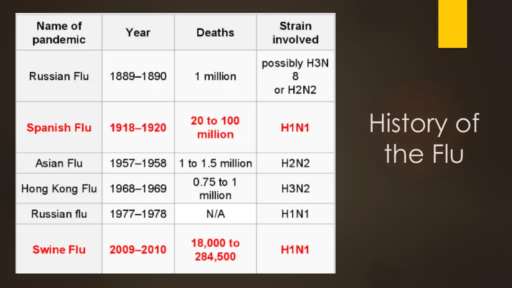 history of the flu