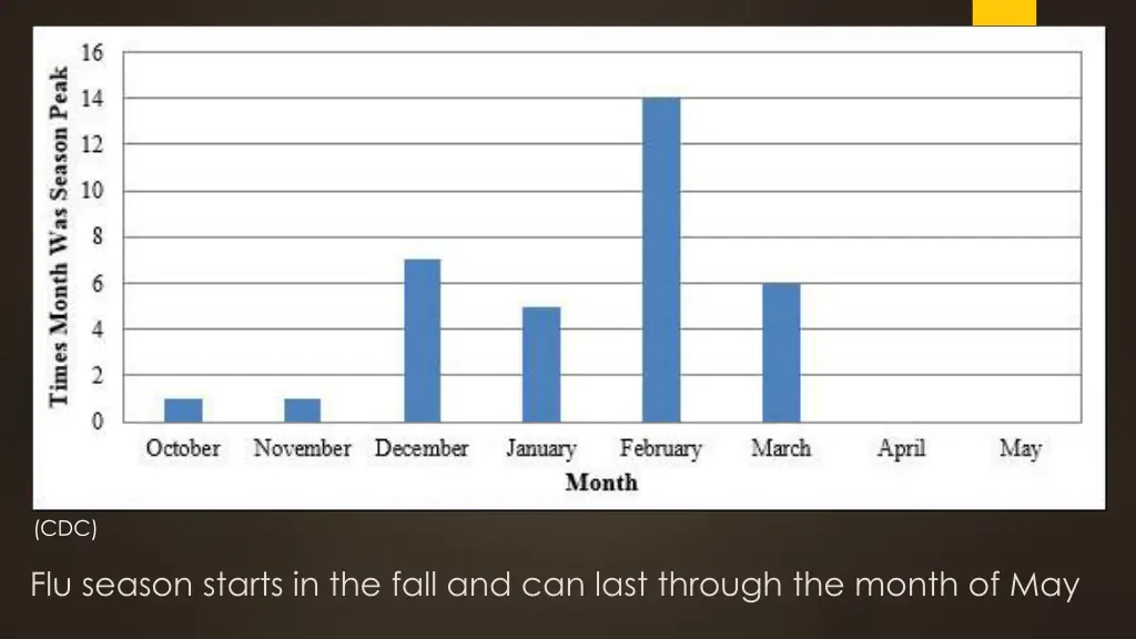 slide10