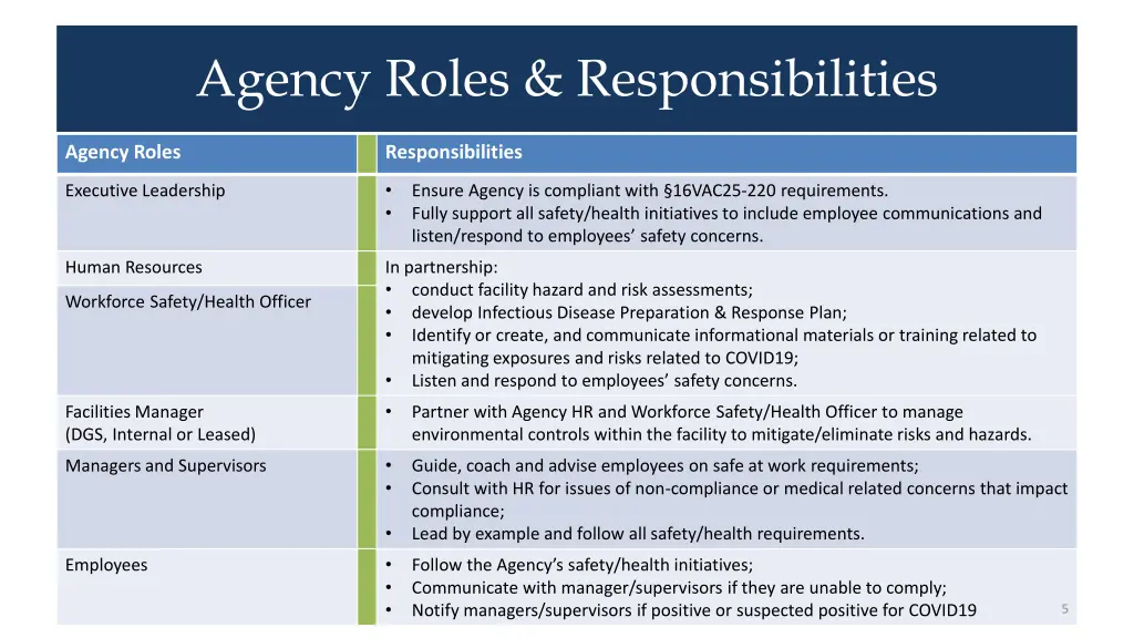 agency roles responsibilities