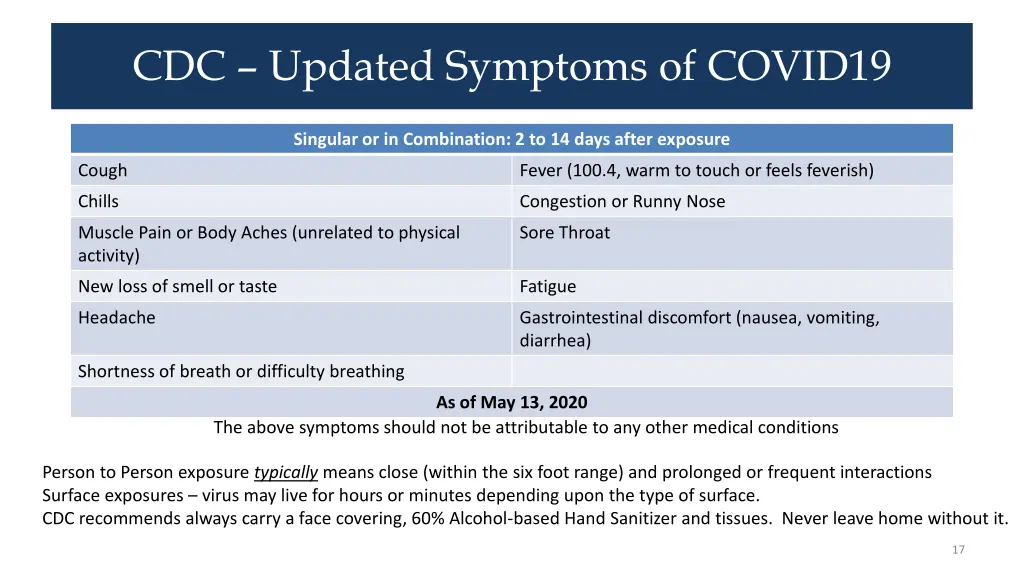 cdc updated symptoms of covid19