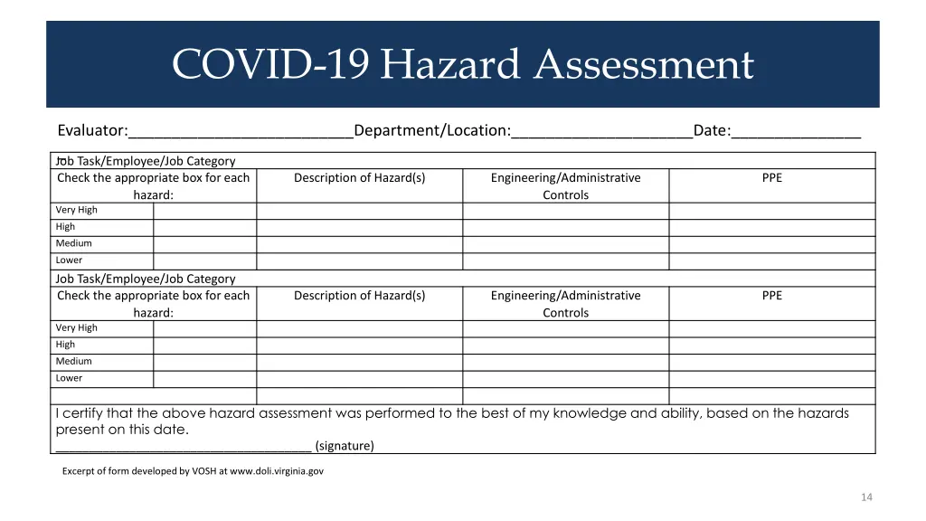 covid 19 hazard assessment