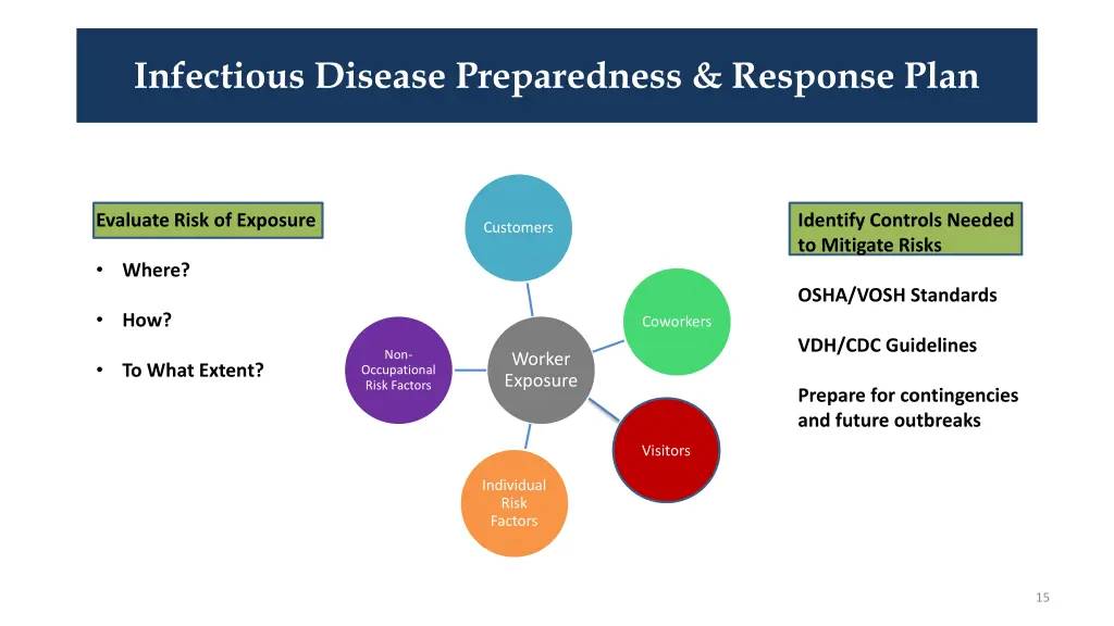 infectious disease preparedness response plan
