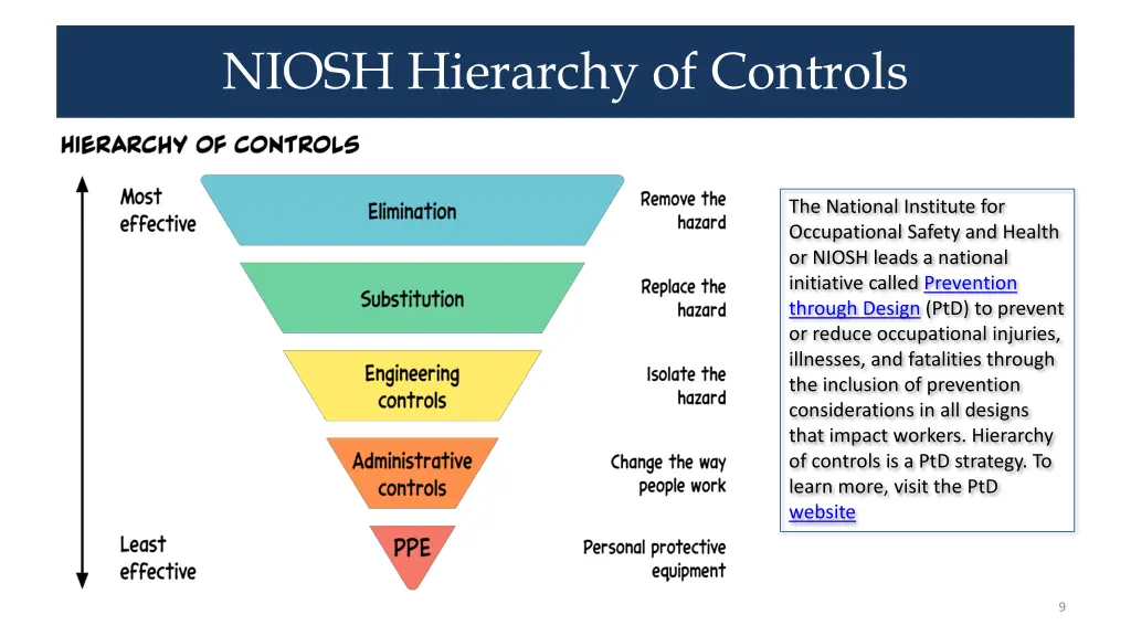 niosh hierarchy of controls