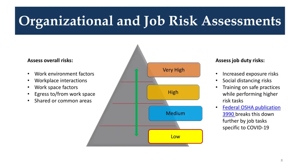 organizational and job risk assessments
