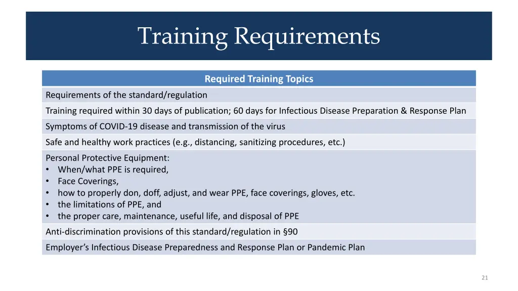 training requirements