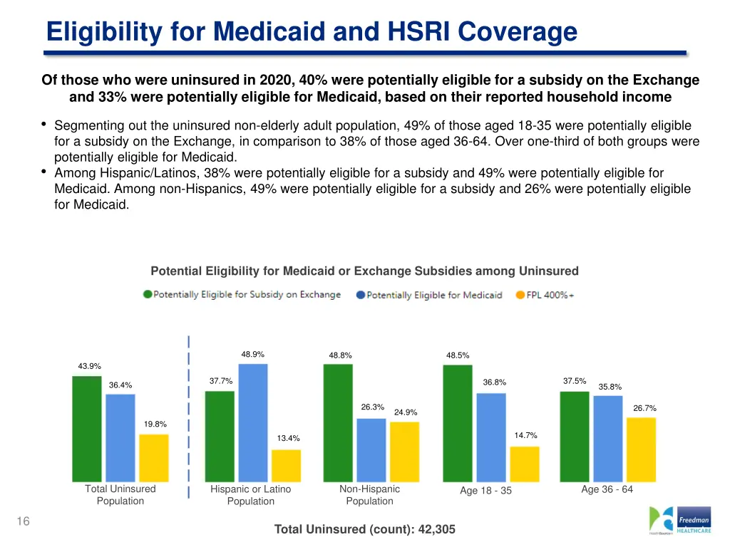 eligibility for medicaid and hsri coverage