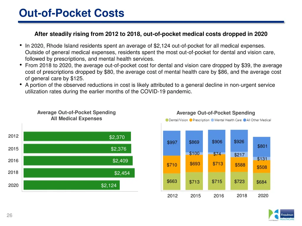 out of pocket costs