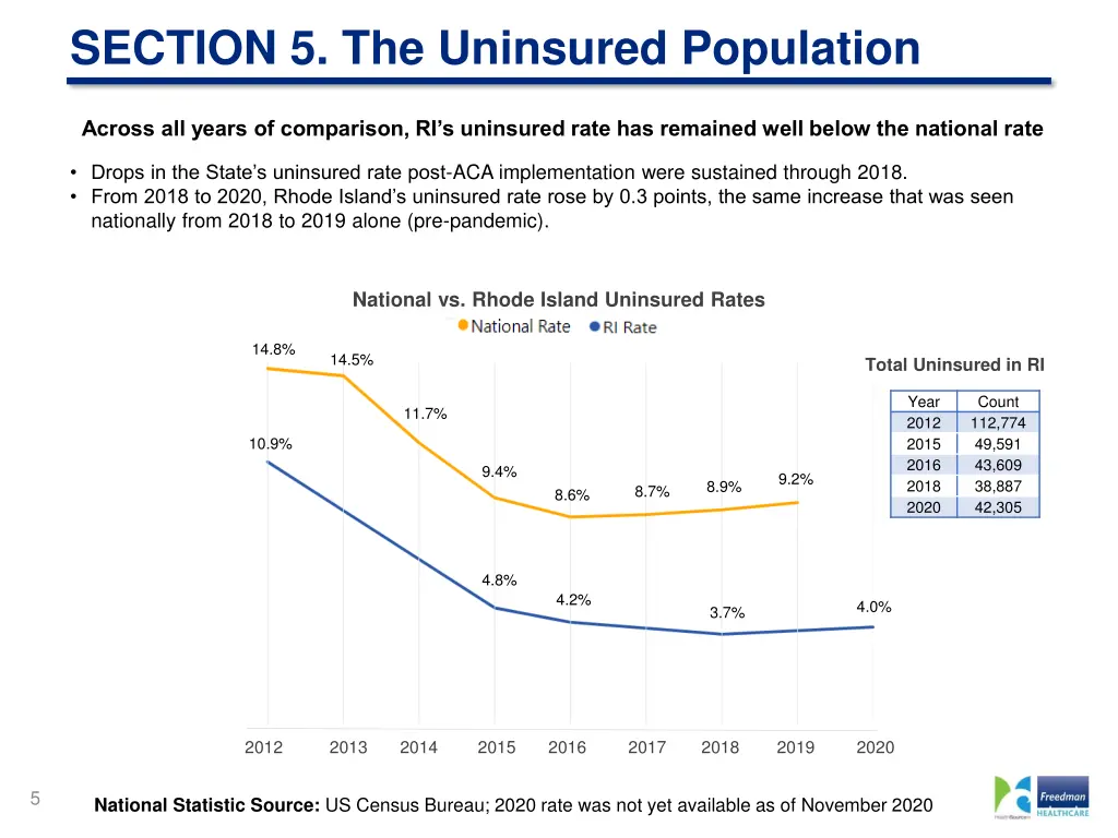section 5 the uninsured population