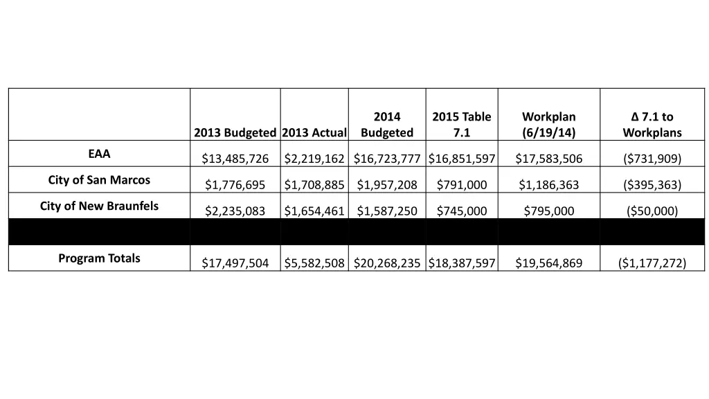 2014 budgeted