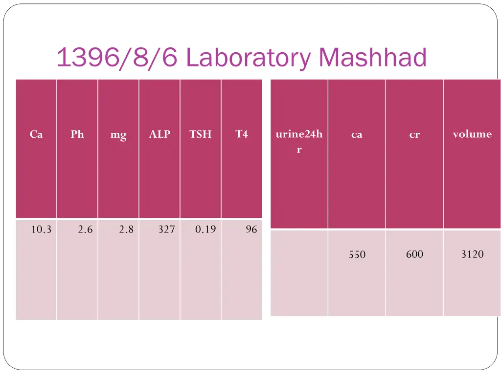 1396 8 6 laboratory mashhad