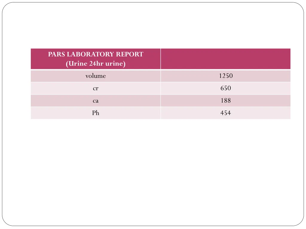 pars laboratory report urine 24hr urine volume