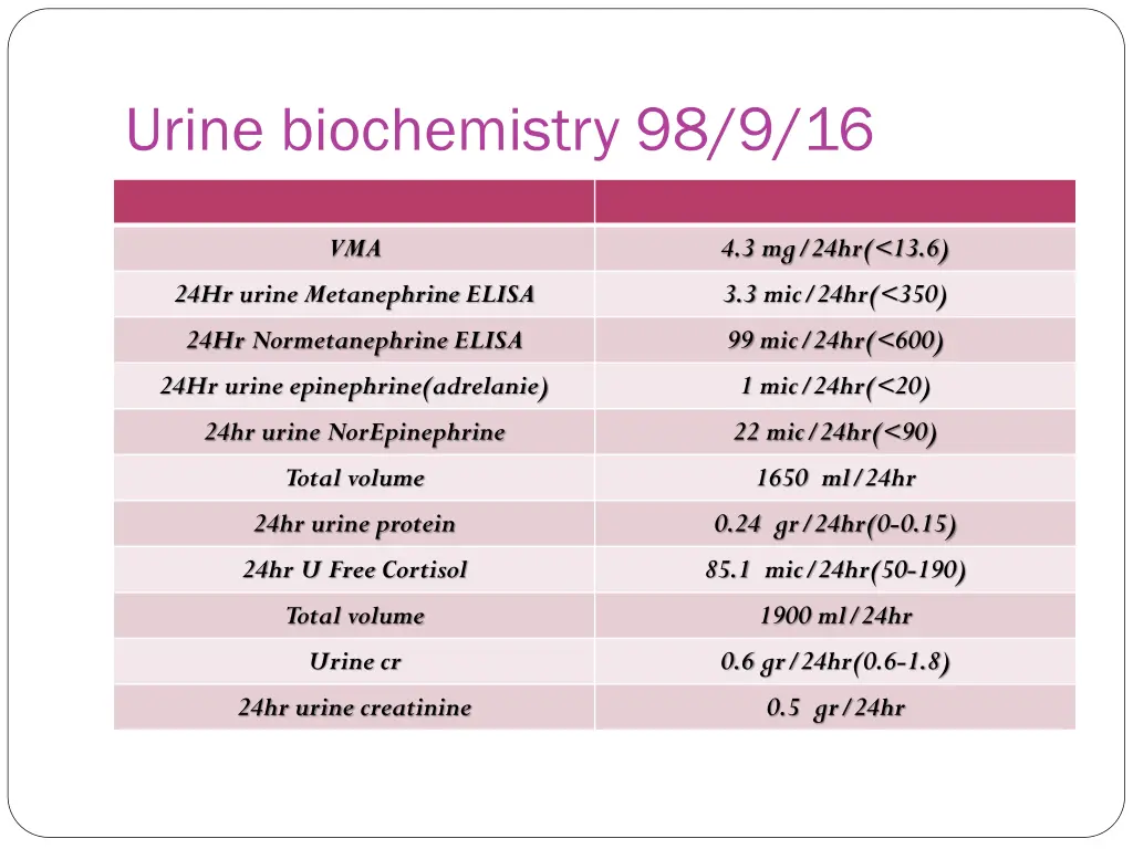 urine biochemistry 98 9 16