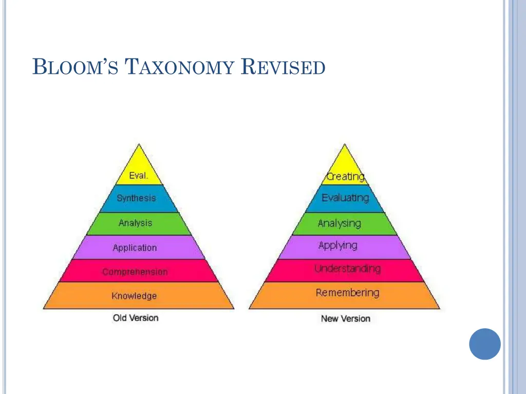 b loom s t axonomy r evised