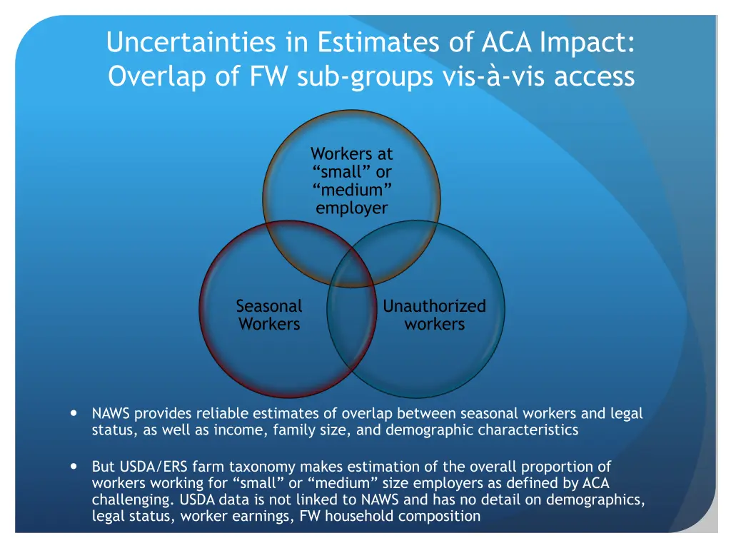 uncertainties in estimates of aca impact overlap