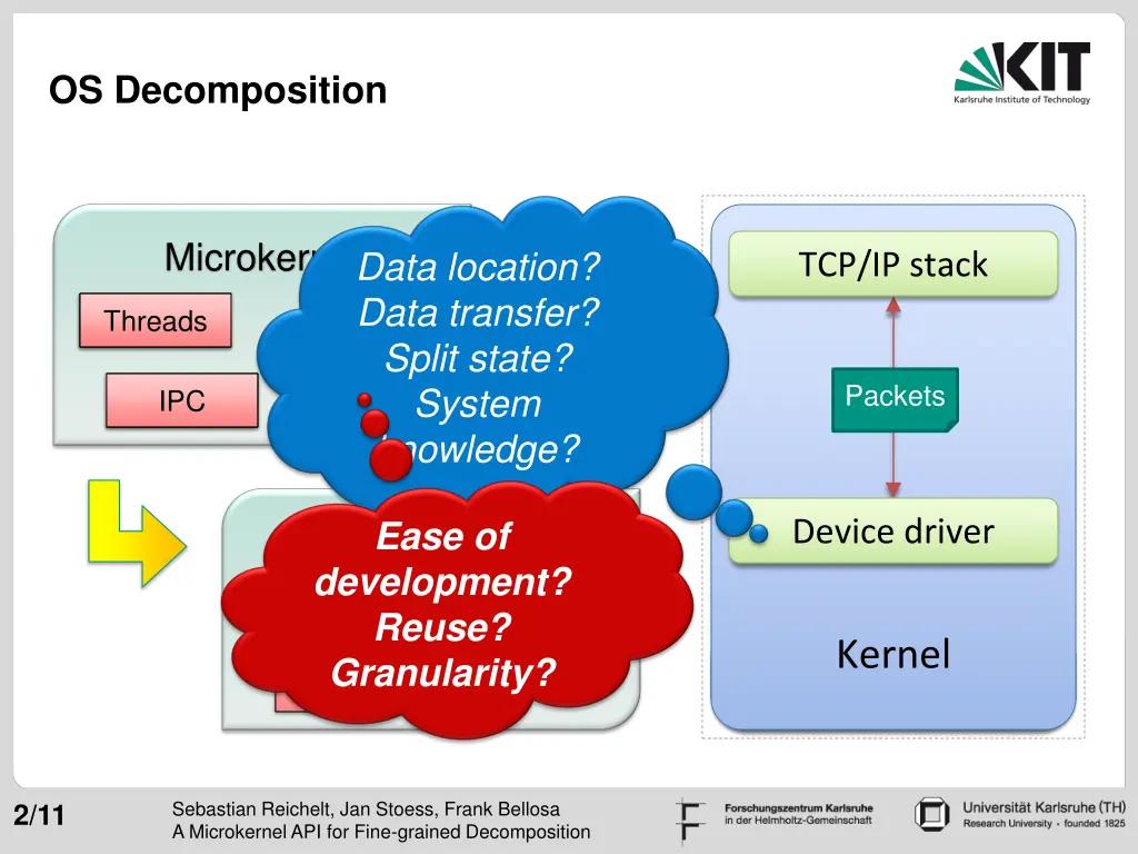 os decomposition