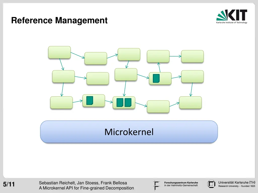 reference management